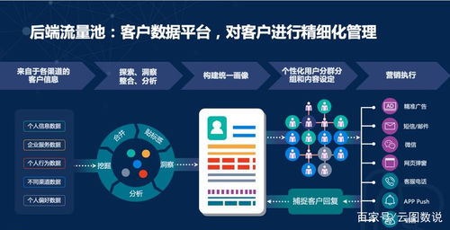 淺談貴州銅仁企業運營SCRM的困境與破局——以貴州云圖數說科技為例看數字技術服務賦能