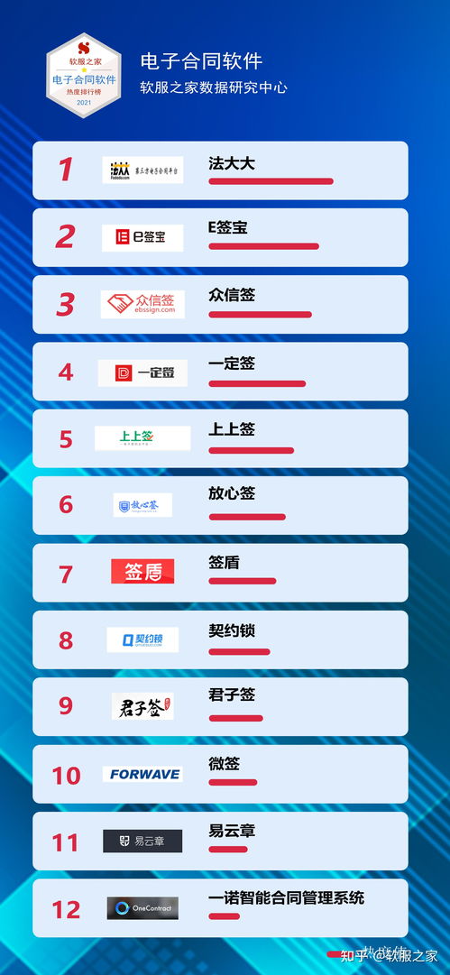 2021年電子合同軟件優選指南 洞察軟服之家熱度排行與數字技術服務趨勢