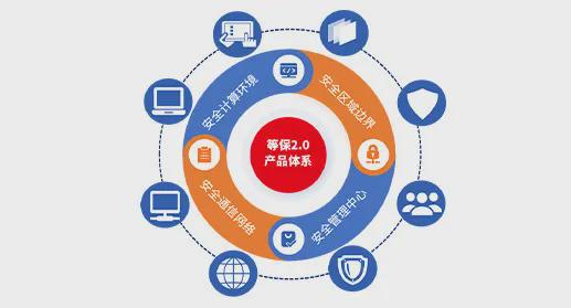 北信源終端安全一體化解決方案 護航醫(yī)療行業(yè)數(shù)字化轉型的堅實盾牌