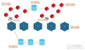 區塊鏈數字資產管理技術服務引擎BitCV 構建安全高效的數字資產基礎設施