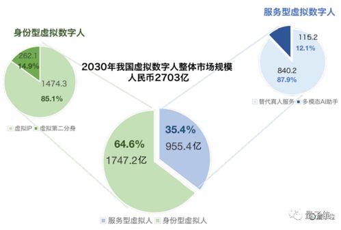 華為揭秘數字人技術 讓虛擬形象“破圈”的底層秘籍