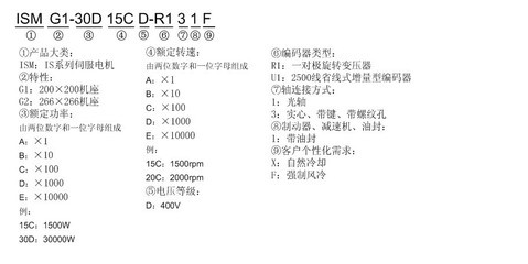 匯川伺服電機ISMG2-36D17CD-R131F產品綜合介紹 源自佛山市順德區科寶機電自動化的卓越解決方案