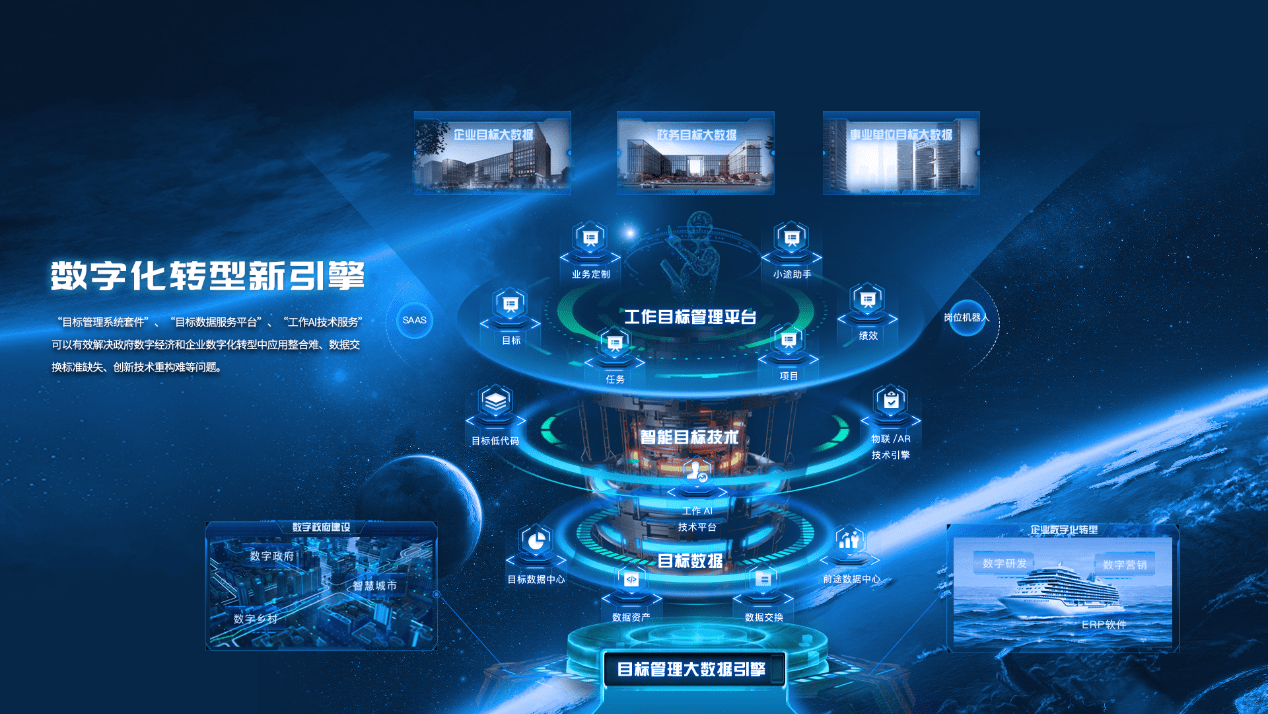 明途科技攜手北京時代億信 以數字技術為盾，為您的安全與未來保駕護航