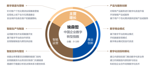 兆信科技孫巍 石油石化企業數字化轉型的實踐與展望