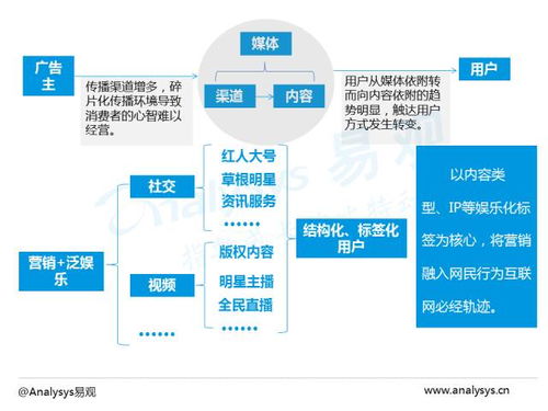 中國電商數字營銷市場專題報告2016 數字技術服務的演進與賦能