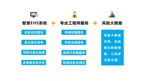 數字化浪潮下的安全技術服務業 轉型與突破之路