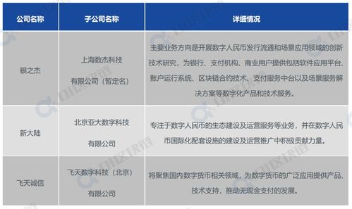 上市數字人民幣技術服務商發展報告 驅動未來支付生態的數字引擎